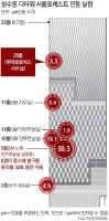 专家解释建筑晃动原因:爱豆反复舞蹈动作引起震动