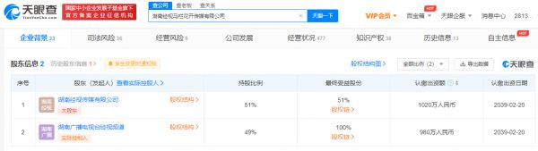 钱枫持股公司涉合同纠纷被起诉 原告为湖南经视