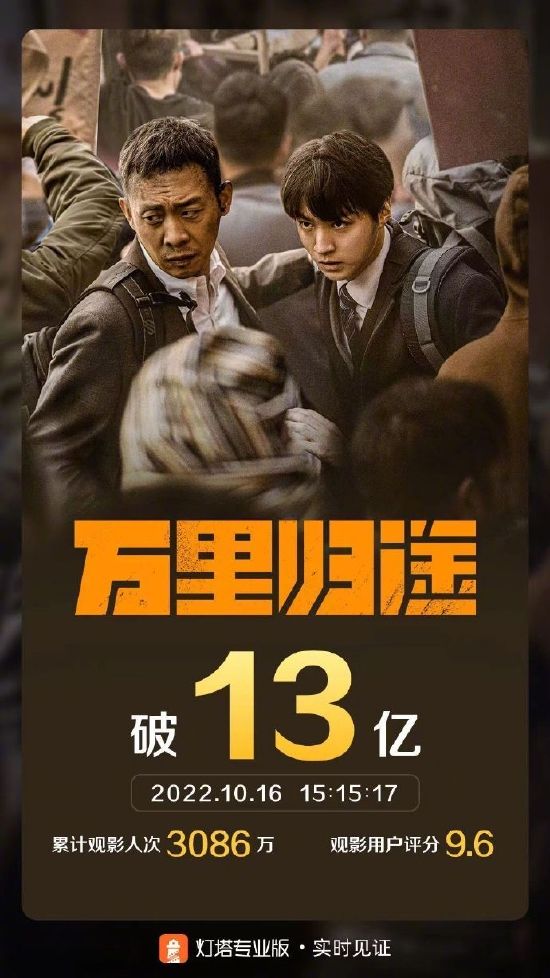 《万里归途》票房破13亿