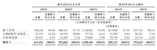 图片来源：招股书