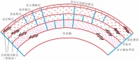 科研突破：大处着眼，小处着手