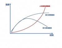 你是否知道，心理咨询师可能是最适合你的“终身职业”丨萌芽14期下周开课