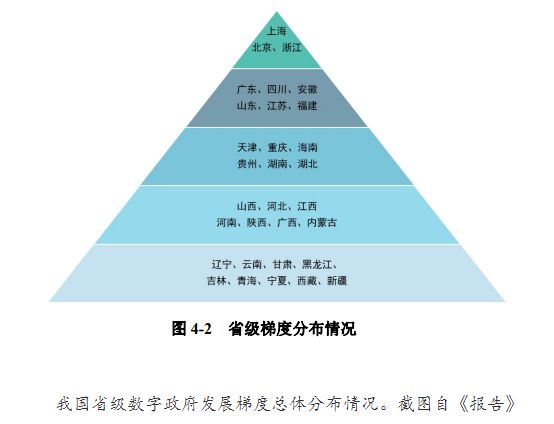 我国省级数字政府发展梯度总体分布情况 截图自《报告》