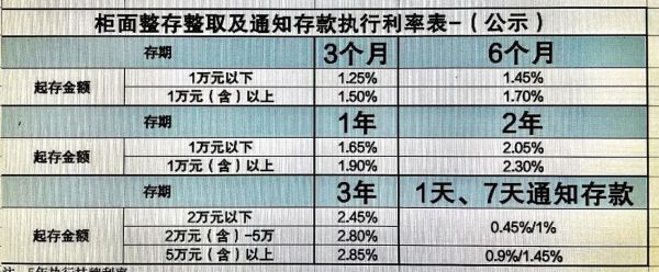 图源：某大行一支行业务经理