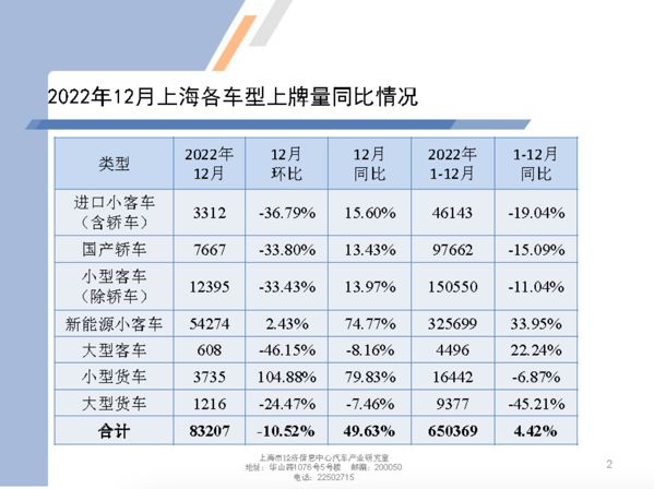 图片来源：乘联会