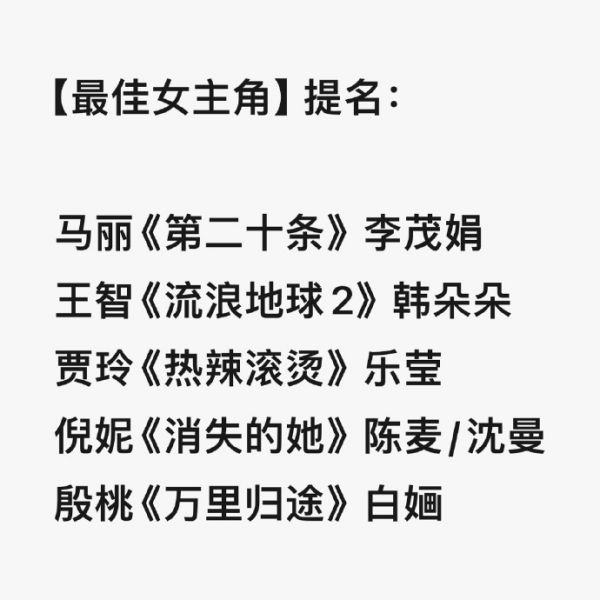 第37届百花奖提名名单：王俊凯易烊千玺争影帝，《第二十条》获7项提名