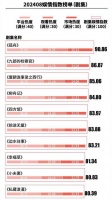 隔空对决：张颂文、张译新作谁更火？两大脱口秀节目谁更爆？