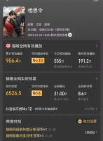 杨颖归来，热度如何？《相思令》一天播了近千万，集均192万