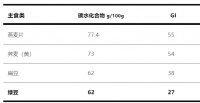 都是绿豆汤，为什么有红有绿？