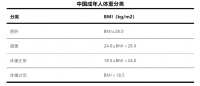 胃很怕的5个习惯，很多人几乎每天都在做