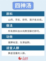 温燥当令时节 6款健脾养肺食疗方请收下