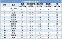 它被称为“果中之后”，最近正上市